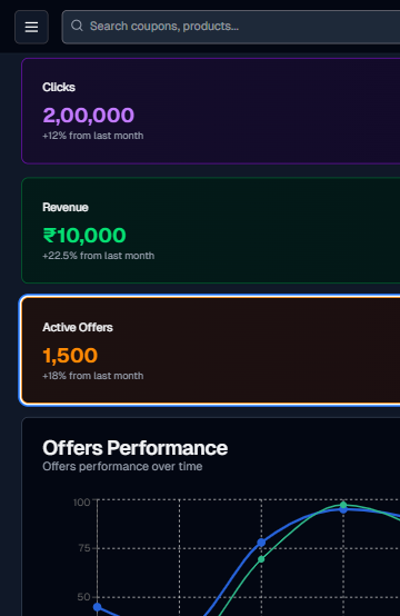Mobile Dashboard